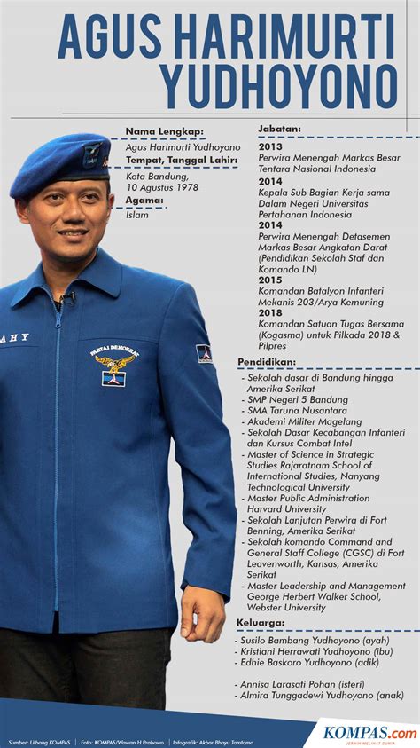 Potret Masa Depan Pendidikan dan Karier Militer Agus Harimurti Yudhoyono